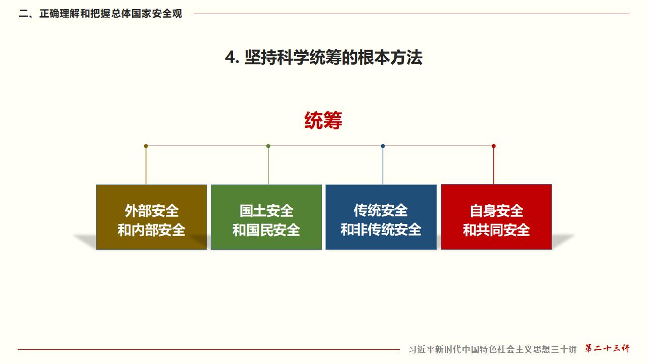 23坚持总体国家清静观_27.jpg 23坚持总体国家清静观_27.jpg