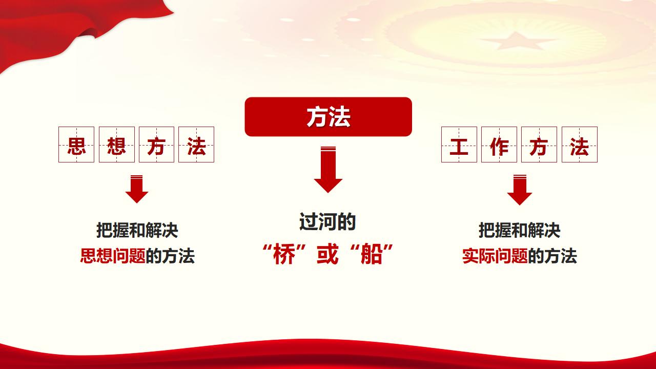 29起劲掌握马克思主义头脑要领和事情要领_05.jpg 29起劲掌握马克思主义头脑要领和事情要领_05.jpg