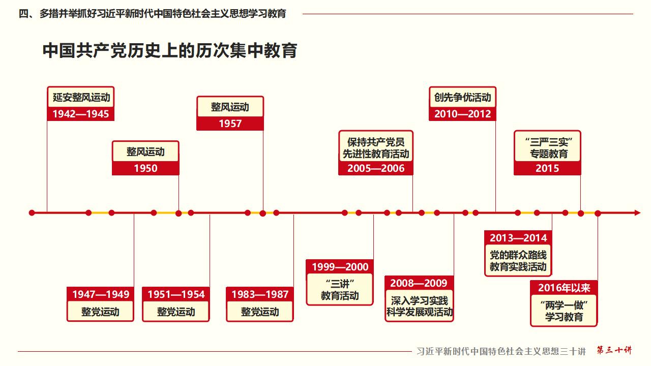 30坚持用习近平新时代中国特色社会主义头脑武装全党_34.jpg 30坚持用习近平新时代中国特色社会主义头脑武装全党_34.jpg